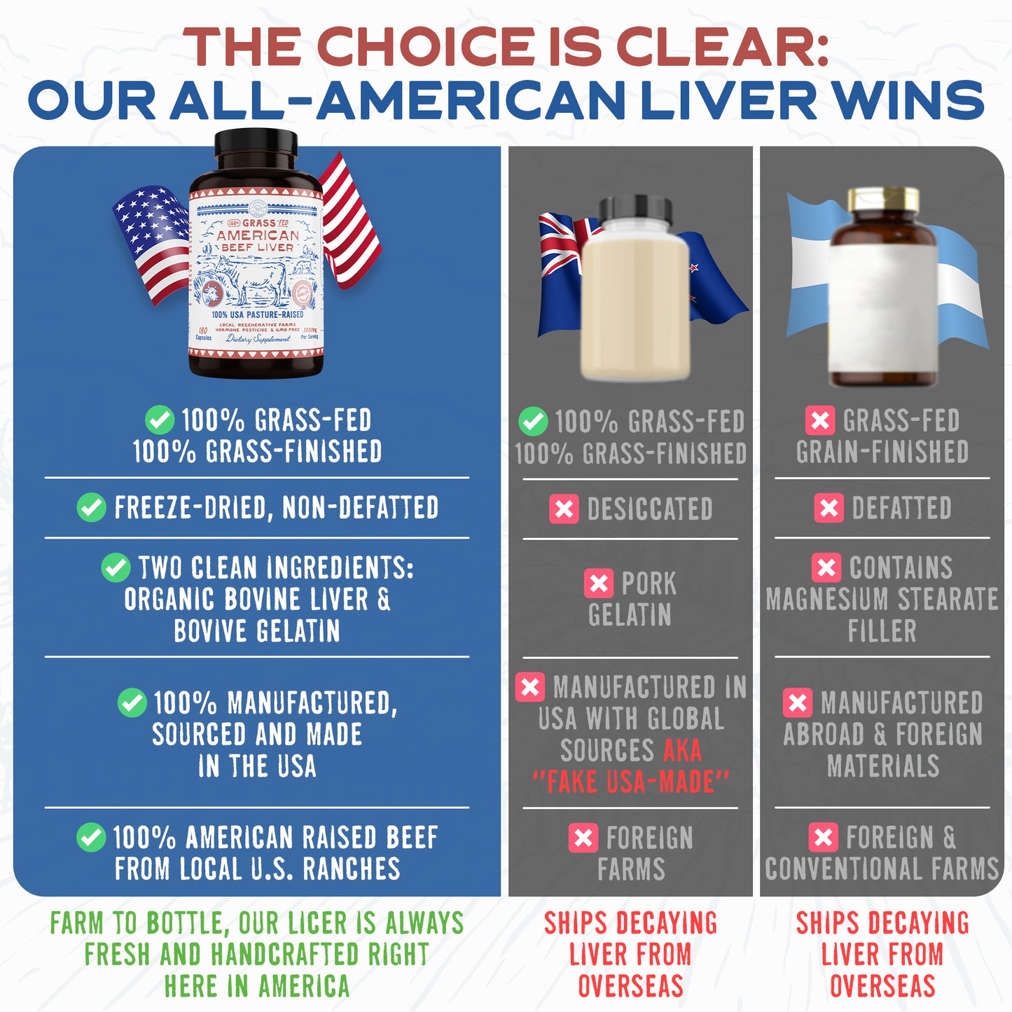 USA 100% Grass-Fed, All-American Beef Liver (1 Bottle)